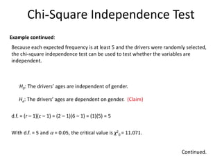 Chi-Square Independence Test
Example continued:
Continued.
Ha: The drivers’ ages are dependent on gender. (Claim)
H0: The drivers’ ages are independent of gender.
Because each expected frequency is at least 5 and the drivers were randomly selected,
the chi-square independence test can be used to test whether the variables are
independent.
With d.f. = 5 and  = 0.05, the critical value is χ2
0 = 11.071.
d.f. = (r – 1)(c – 1) = (2 – 1)(6 – 1) = (1)(5) = 5
 