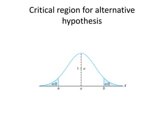Critical region for alternative
hypothesis
 
