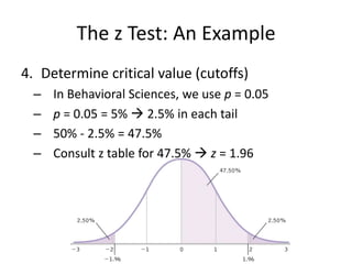 The z Test: An Example
4. Determine critical value (cutoffs)
– In Behavioral Sciences, we use p = 0.05
– p = 0.05 = 5%  2.5% in each tail
– 50% - 2.5% = 47.5%
– Consult z table for 47.5%  z = 1.96
 