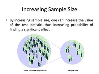 Increasing Sample Size
• By increasing sample size, one can increase the value
of the test statistic, thus increasing probability of
finding a significant effect
 