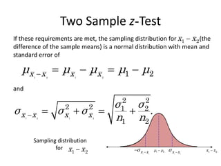 Two Sample z-Test
If these requirements are met, the sampling distribution for (the
difference of the sample means) is a normal distribution with mean and
standard error of
1 2 1 2
1 2
x x x x
μ μ μ μ μ
    
1 2
x x

and
1 2 1 2
2 2
2 2 1 2
1 2
.
x x x x
σ σ
σ σ σ
n n
    
1 2
μ μ

1 2
x x
σ 
 1 2
x x
σ 
Sampling distribution
for
1 2
x x
 1 2
x x

 