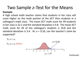 Two Sample z-Test for the Means
Example:
A high school math teacher claims that students in her class will
score higher on the math portion of the ACT then students in a
colleague’s math class. The mean ACT math score for 49 students
in her class is 22.1 and the standard deviation is 4.8. The mean ACT
math score for 44 of the colleague’s students is 19.8 and the
standard deviation is 5.4. At  = 0.10, can the teacher’s claim be
supported?
Ha: 1 > 2 (Claim)
H0: 1 = 2
Continued.
z0 = 1.28
z
0 1 2 3
-3 -2 -1
 = 0.10
 
