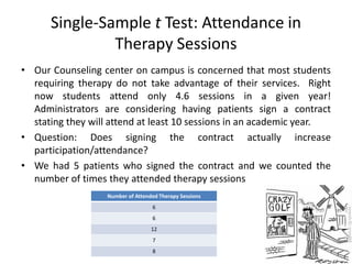 Single-Sample t Test: Attendance in
Therapy Sessions
• Our Counseling center on campus is concerned that most students
requiring therapy do not take advantage of their services. Right
now students attend only 4.6 sessions in a given year!
Administrators are considering having patients sign a contract
stating they will attend at least 10 sessions in an academic year.
• Question: Does signing the contract actually increase
participation/attendance?
• We had 5 patients who signed the contract and we counted the
number of times they attended therapy sessions
Number of Attended Therapy Sessions
6
6
12
7
8
 