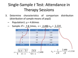 Single-Sample t Test: Attendance in
Therapy Sessions
3. Determine characteristics of comparison distribution
(distribution of sample means of pop2)
– Population1: μ = 4.6times
– Sample: X̅ = ____times, s = _____, sM = ______
2
( ) 24.8
2.490
1 5 1
i
X X
s
N
 
  
 
114
.
1
5
490
.
2



N
s
sM
# of Sessions (X)
6
6
12
7
8
X̅ = 7.8
Xi-X̅
-1.8
-1.8
-4.2
-0.8
0.2
(Xi-X̅)2
3.24
3.24
17.64
0.64
0.04
(Xi−X̅)2
𝒏
𝒊=𝟏 = 24.8
7.8 2.490 1.114
 