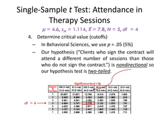 Single-Sample t Test: Attendance in
Therapy Sessions
μ = 4.6, sM = 1.114, X̅ = 7.8, N = 5, df = 4
4. Determine critical value (cutoffs)
– In Behavioral Sciences, we use p = .05 (5%)
– Our hypothesis (“Clients who sign the contract will
attend a different number of sessions than those
who do not sign the contract.”) is nondirectional so
our hypothesis test is two-tailed.
df = 4
 