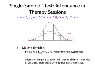 Single-Sample t Test: Attendance in
Therapy Sessions
μ = 4.6, sM = 1.114, X̅ = 7.8, N = 5, df = 4
6. Make a decision
t = 2.873 > tcrit = ±2.776, reject the null hypothesis
Clients who sign a contract will attend different number
of sessions than those who do not sign a contract,
2.873
 