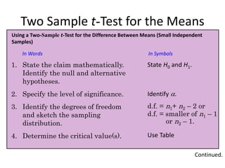 Two Sample t-Test for the Means
1. State the claim mathematically.
Identify the null and alternative
hypotheses.
2. Specify the level of significance.
3. Identify the degrees of freedom
and sketch the sampling
distribution.
4. Determine the critical value(s).
Continued.
Using a Two-Sample t-Test for the Difference Between Means (Small Independent
Samples)
In Words In Symbols
State H0 and H1.
Identify .
Use Table
d.f. = n1+ n2 – 2 or
d.f. = smaller of n1 – 1
or n2 – 1.
 
