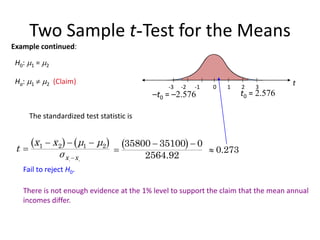 Two Sample t-Test for the Means
   
1 2
1 2 1 2
x x
x x μ μ
t
σ 
  

Example continued:
The standardized test statistic is
0.273

Fail to reject H0.
There is not enough evidence at the 1% level to support the claim that the mean annual
incomes differ.
Ha: 1  2 (Claim)
H0: 1 = 2
–t0 = –2.576
t
0 1 2 3
-3 -2 -1
t0 = 2.576
 
35800 35100 0
2564.92
 

 