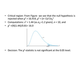 • Critical region: From Figure we see that the null hypothesis is
rejected when χ2 > 16.919, χ2 = (n−1)s2/σ0
2
• Computations: s2 = 1.44 (as σ0 =1.2 given), n = 10, and
• χ2 =(9)(1.44)/0.81= 16.0
• Decision: The χ2-statistic is not significant at the 0.05 level.
 