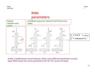 SequenceModeling Recurrent Neural Networks.pptx