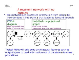 Unfolding computaional Graphs Recurrent NN.pptx