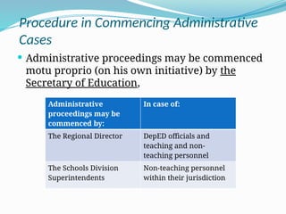 10. REVISED RULES OF PROCEDURE OF DepEd 2006.pptx
