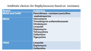 Antibiotic choices for Staphylococcus based on resistance
Strains Antibiotics
MSSA and CoNS Penicillinase –resistant penicillins
cephalosporins
MRSA Vancomycin
Trimethoprim-sulfamethoxazole
Clindamycin
Linezolid
Daptomycin
Tetracyclines
Ceftaroline
Tigecycline
VRSA Linezolid
Daptomycin
Ceftaroline
 
