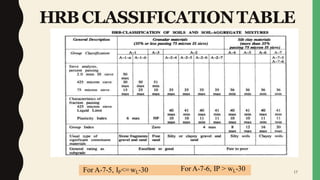 Soil classification is the systematic grouping of soils based on their ...