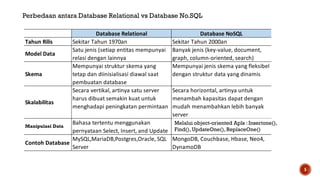 DataBaseManajemenSistem_NoSQL_Database.pdf