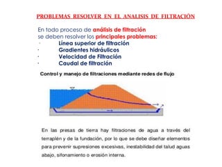 Comprehensive Analysis of Soil Infiltration and Hydraulic Design | PDF