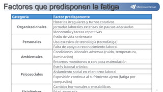 Salud Ocupacional: Prevención y Manejo de Fatiga y Somnolencia en la ...