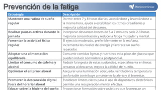 Salud Ocupacional: Prevención y Manejo de Fatiga y Somnolencia en la ...