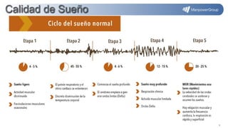 Salud Ocupacional: Prevención y Manejo de Fatiga y Somnolencia en la ...