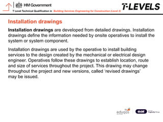 Installation Qualification Draw Comprehensive Guide to Drawings, Circuit Diagrams, and Schematics in ...