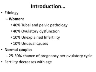Infertility Overview Comprehensive Overview of Infertility: Causes, Diagnosis, and Treatment ...
