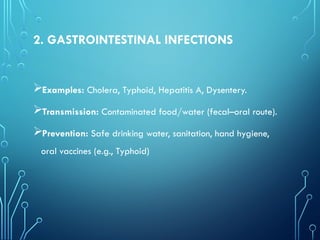 2. GASTROINTESTINAL INFECTIONS
Examples: Cholera, Typhoid, Hepatitis A, Dysentery.
Transmission: Contaminated food/water (fecal–oral route).
Prevention: Safe drinking water, sanitation, hand hygiene,
oral vaccines (e.g., Typhoid)
 