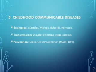 5. CHILDHOOD COMMUNICABLE DISEASES
Examples: Measles, Mumps, Rubella, Pertussis.
Transmission: Droplet infection, close contact.
Prevention: Universal immunization (MMR, DPT).
 