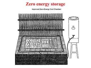 Zero energy storage
 
