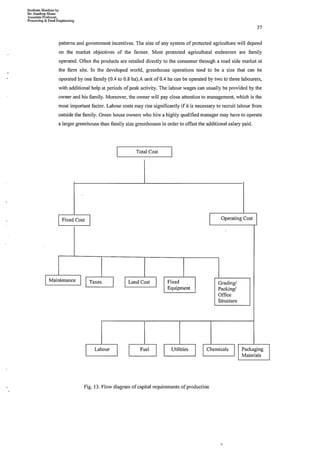 Comprehensive material on Protected cultivation and post-harvest technologies