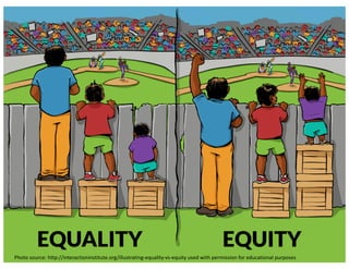 Photo source: http://interactioninstitute.org/illustrating-equality-vs-equity used with permission for educational purposes
 