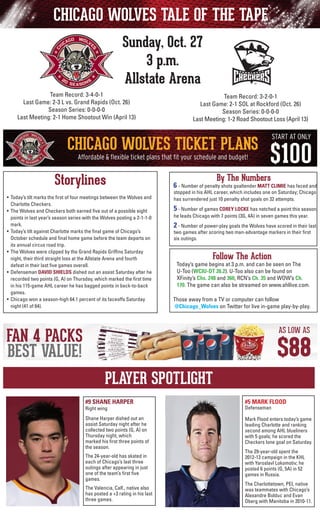 CHICAGO WOLVES TALE OF THE TAPE
Sunday, Oct. 27
3 p.m.
Allstate Arena
Team Record: 3-4-0-1
Last Game: 2-3 L vs. Grand Rapids (Oct. 26)
Season Series: 0-0-0-0
Last Meeting: 2-1 Home Shootout Win (April 13)

Team Record: 3-2-0-1
Last Game: 2-1 SOL at Rockford (Oct. 26)
Season Series: 0-0-0-0
Last Meeting: 1-2 Road Shootout Loss (April 13)

Storylines
•	 Today’s tilt marks the first of four meetings between the Wolves and
Charlotte Checkers.
•	 The Wolves and Checkers both earned five out of a possible eight
points in last year’s season series with the Wolves posting a 2-1-1-0
mark.
• 	Today’s tilt against Charlotte marks the final game of Chicago’s
October schedule and final home game before the team departs on
its annual circus road trip.
•	 The Wolves were clipped by the Grand Rapids Griffins Saturday
night, their third straight loss at the Allstate Arena and fourth
defeat in their last five games overall.
•	 Defenseman DAVID SHIELDS dished out an assist Saturday after he
recorded two points (G, A) on Thursday, which marked the first time
in his 115-game AHL career he has bagged points in back-to-back
games.
•	 Chicago won a season-high 64.1 percent of its faceoffs Saturday
night (41 of 64).

By The Numbers

6 - Number of penalty shots goaltender MATT CLIMIE has faced and
stopped in his AHL career, which includes one on Saturday; Chicago
has surrendered just 10 penalty shot goals on 32 attempts.

	

5 - Number of games COREY LOCKE has notched a point this season;
he leads Chicago with 7 points (3G, 4A) in seven games this year.

	

2 - Number of power-play goals the Wolves have scored in their last
two games after scoring two man-advantage markers in their first
six outings.

Follow The Action

Today’s game begins at 3 p.m. and can be seen on The
U-Too (WCIU-DT 26.2). U-Too also can be found on
	 XFinity’s Chs. 248 and 360, RCN’s Ch. 35 and WOW’s Ch.
170. The game can also be streamed on www.ahllive.com.
Those away from a TV or computer can follow
@Chicago_Wolves on Twitter for live in-game play-by-play.

PLAYER SPOTLIGHT
#9 SHANE HARPER

#5 MARK FLOOD

Shane Harper dished out an
assist Saturday night after he
collected two points (G, A) on
Thursday night, which
marked his first three points of
the season.

Mark Flood enters today’s game
leading Charlotte and ranking
second among AHL blueliners
with 5 goals; he scored the
Checkers lone goal on Saturday.

Right wing

The 24-year-old has skated in
each of Chicago’s last three
outings after appearing in just
one of the team’s first five
games.
The Valencia, Calf., native also
has posted a +3 rating in his last
three games.

Defenseman

The 29-year-old spent the
2012-13 campaign in the KHL
with Yaroslavl Lokomotiv; he
posted 6 points (G, 5A) in 52
games in Russia.
The Charlottetown, PEI, native
was teammates with Chicago’s
Alexandre Bolduc and Evan
Oberg with Manitoba in 2010-11.

 
