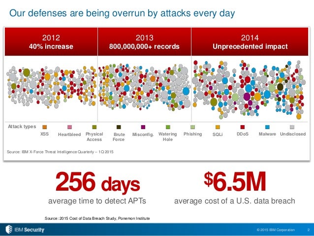 heartbleed virus