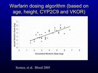 Warfarin dosing algorithm (based on age, height, CYP2C9 and VKOR) Sconce, et al.  Blood 2005 