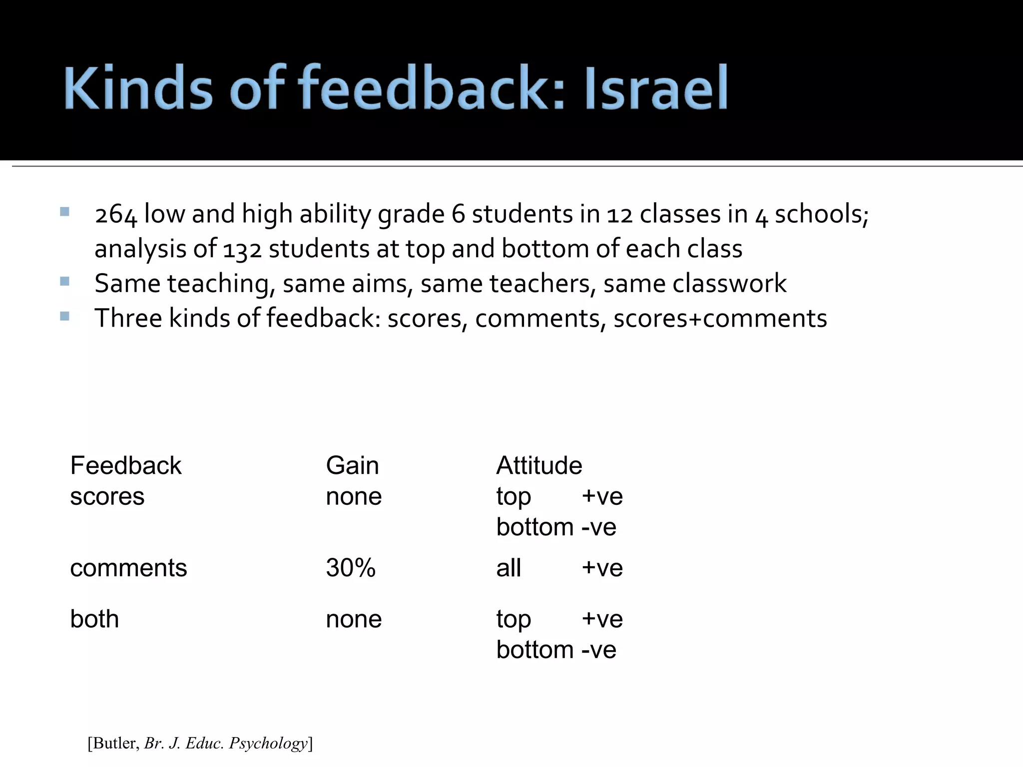 264 low and high ability grade 6 students in 12 classes in 4 schools; analysis of 132 students at top and bottom of each class Same teaching, same aims, same teachers, same classwork Three kinds of feedback: scores, comments, scores+comments [Butler,  Br. J. Educ. Psychology ] Feedback Gain Attitude scores none top +ve bottom -ve comments 30% all +ve both none top +ve bottom -ve 