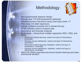 Methodology Non-experimental research design Sample size 175 (203 participants obtained) Validated survey instrument using Likert-type scale 1-7 Pilot study (14 valid responses) Survey invitation provided link to Hosted Survey SPSS software used to analyze data Descriptive and bivariate analyses Multivariate – hierarchical multiple regression (RQ1, RQ2, and RQ3) Perceived student learning, extent and type of interactions, covariates General course satisfaction, extent and type of interactions, covariates Perceived student learning, feedback, extent and type of interactions, covariates  General course satisfaction, feedback, extent and type of interactions, covariates ANCOVA (RQ4) examined perceived student learning and class size/course duration 