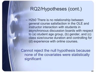 RQ2/Hypotheses (cont.) H2b0 There is no relationship between general course satisfaction in the OLE and instructor interaction with students in asynchronous discussion boards with respect to (a) student age group, (b) gender, and (c) class size/course duration and controlling for (d) experience with online courses.  Cannot reject the null hypothesis because none of the covariates were statistically significant 