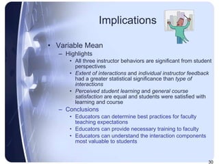 Implications Variable Mean Highlights  All three instructor behaviors are significant from student perspectives Extent of interactions  and  individual instructor feedback  had a greater statistical significance than  type of interactions Perceived student learning  and  general course satisfaction  are equal and students were satisfied with learning and course Conclusions Educators can determine best practices for faculty teaching expectations Educators can provide necessary training to faculty  Educators can understand the interaction components most valuable to students 