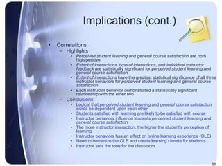 Implications (cont.) Correlations Highlights  Perceived student learning  and  general course satisfaction  are both high/positive Extent of interactions, type of interactions , and  individual instructor feedback  are statistically significant for  perceived student learning  and  general course satisfaction Extent of interactions  have the greatest statistical significance of all three instructor behaviors for  perceived student learning  and  general course satisfaction Each instructor behavior demonstrated a statistically significant relationship with the other two Conclusions  Logical that  perceived student learning  and  general course satisfaction  would be dependent upon each other Students satisfied with learning are likely to be satisfied with course Instructor behaviors influence students  perceived student learning  and  general course satisfaction   The more instructor interaction, the higher the student’s perception of learning Instructor behaviors has an effect on online learning experience (OLE) Need to humanize the OLE and create learning climate for students Instructor sets the tone for the classroom 
