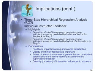 Implications (cont.) Three-Step Hierarchical Regression Analysis (RQ3) Individual Instructor Feedback Highlights  Perceived student learning  and  general course satisfaction  can be predicted by  individual instructor feedback  in Step 2 Perceived student learning  and  general course satisfaction  can be predicted by  extent of interactions  in Step 3 Conclusions  Feedback impacts learning and course satisfaction Quality and timely feedback is important Extent of interactions makes a greater impact on student perceptions of the online learning experience and supersedes feedback Quantity (or extent) of interaction influences to students 
