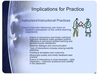 Implications for Practice Instructors/Instructional Practices Impact instructor behaviors can have on student’s perception of the online learning experience  Extent of interactions  and timely  individual instructor feedback  make greatest positive difference in  perceived student learning  and  general course satisfaction  Need for dialogue and communication Type of interactions  includes sharing real-life expertise Feedback templates and customize Meaningful quality and timely feedback best practice Extent of interactions  is most important – daily interaction – instructor presence and visibility in the classroom 