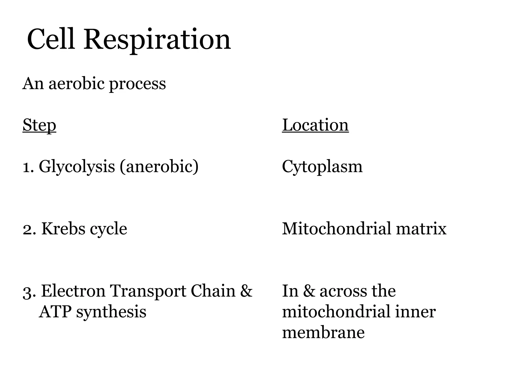 Cell Respiration An aerobic process Step   Location 1. Glycolysis (anerobic)   Cytoplasm 2. Krebs cycle   Mitochondrial matrix 3. Electron Transport Chain & In & across the ATP synthesis mitochondrial inner membrane  