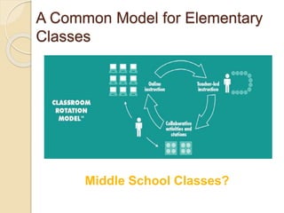 A Common Model for Elementary 
Classes 
Middle School Classes? 
 
