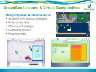 DreamBox Lessons & Virtual Manipulatives 
Intelligently adapt & individualize to: 
• Students’ own intuitive strategies 
• Kinds of mistakes 
• Efficiency of strategy 
• Scaffolding needed 
• Response time 
 