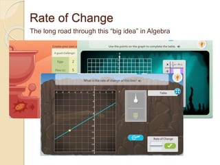 Rate of Change 
The long road through this “big idea” in Algebra 
 