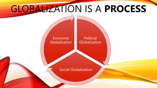 10-2_understandings_of_globalization_ch1.pptx