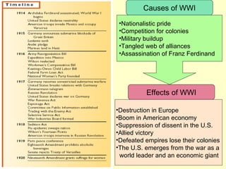 Causes of WWI
 •Nationalistic pride
 •Competition for colonies
 •Military buildup
 •Tangled web of alliances
 •Assassination of Franz Ferdinand




          Effects of WWI

•Destruction in Europe
•Boom in American economy
•Suppression of dissent in the U.S.
•Allied victory
•Defeated empires lose their colonies
•The U.S. emerges from the war as a
 world leader and an economic giant
 