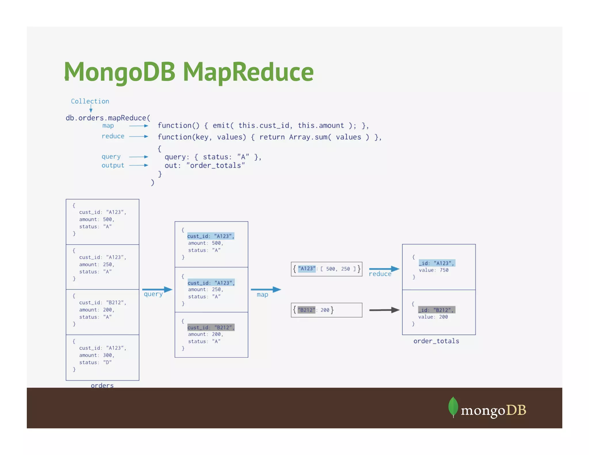 MongoDB MapReduce
• 

 
