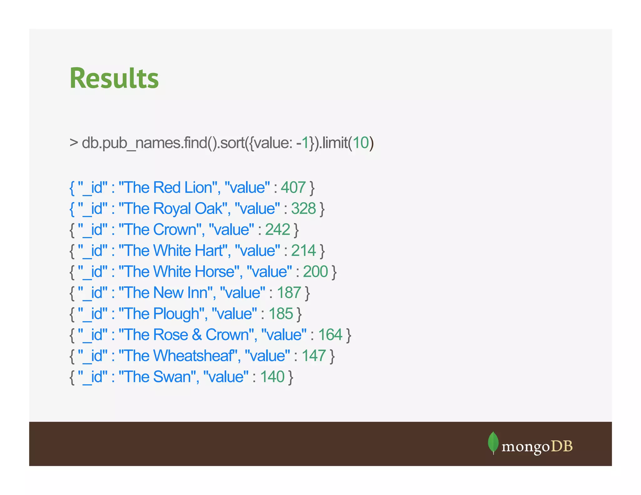 Results
> db.pub_names.find().sort({value: -1}).limit(10)
{ "_id" : "The Red Lion", "value" : 407 }
{ "_id" : "The Royal Oak", "value" : 328 }
{ "_id" : "The Crown", "value" : 242 }
{ "_id" : "The White Hart", "value" : 214 }
{ "_id" : "The White Horse", "value" : 200 }
{ "_id" : "The New Inn", "value" : 187 }
{ "_id" : "The Plough", "value" : 185 }
{ "_id" : "The Rose & Crown", "value" : 164 }
{ "_id" : "The Wheatsheaf", "value" : 147 }
{ "_id" : "The Swan", "value" : 140 }

 