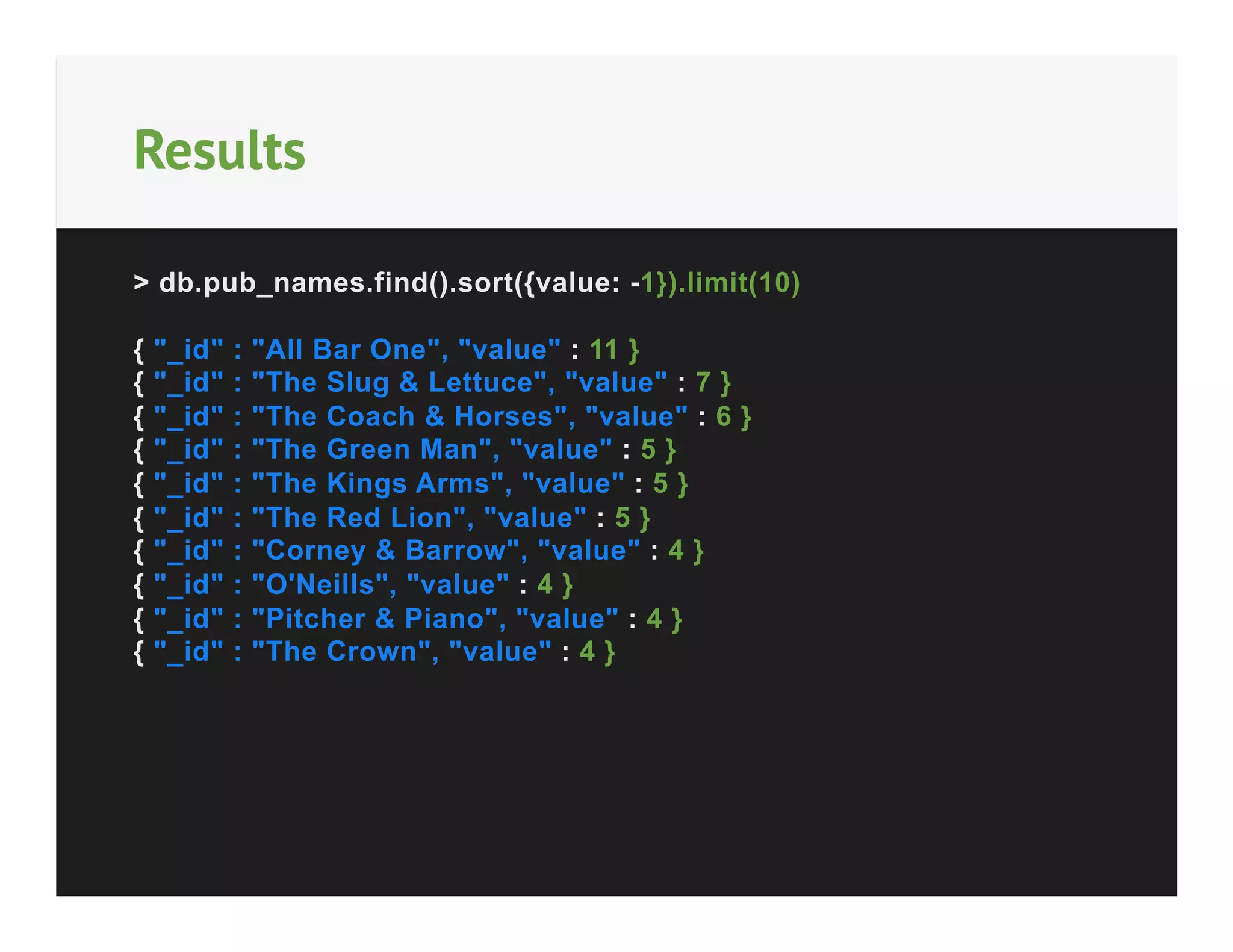 Results
> db.pub_names.find().sort({value: -1}).limit(10)
{
{
{
{
{
{
{
{
{
{

"_id"
"_id"
"_id"
"_id"
"_id"
"_id"
"_id"
"_id"
"_id"
"_id"

:
:
:
:
:
:
:
:
:
:

"All Bar One", "value" : 11 }
"The Slug & Lettuce", "value" : 7 }
"The Coach & Horses", "value" : 6 }
"The Green Man", "value" : 5 }
"The Kings Arms", "value" : 5 }
"The Red Lion", "value" : 5 }
"Corney & Barrow", "value" : 4 }
"O'Neills", "value" : 4 }
"Pitcher & Piano", "value" : 4 }
"The Crown", "value" : 4 }

 