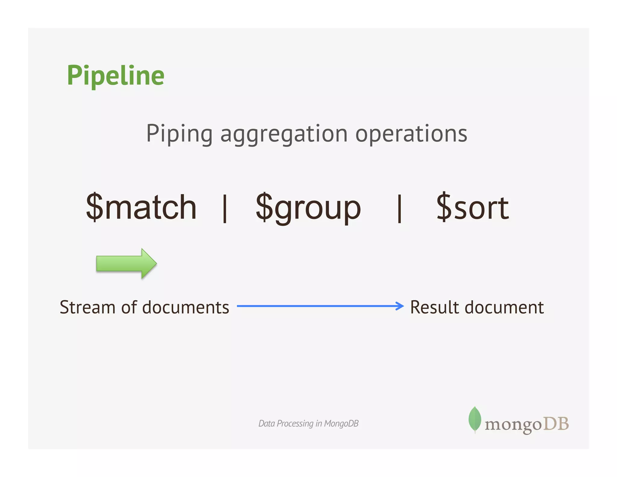 Pipeline
Piping aggregation operations

$match | $group | $sort
Stream of documents

Result document

Data Processing in MongoDB

 